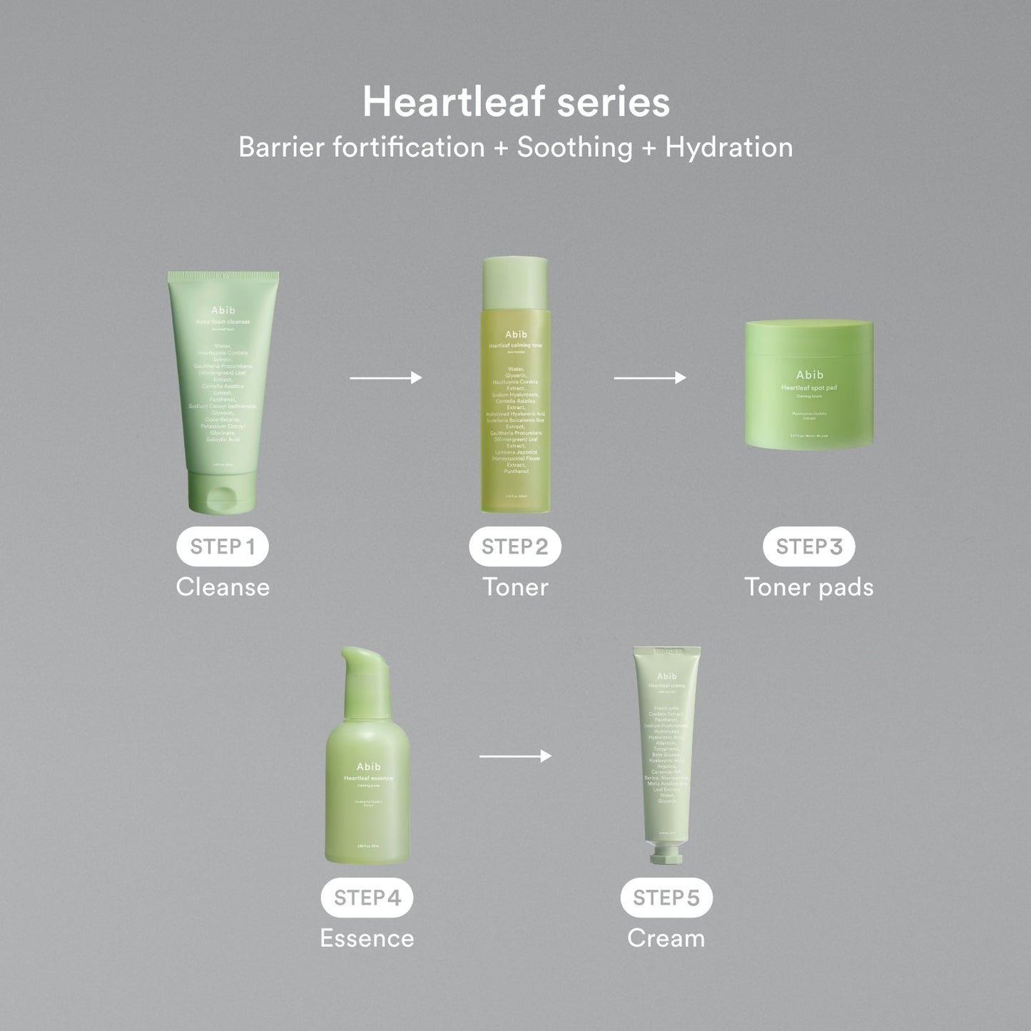 Full skincare routine with Abib Heartleaf series: cleanser, toner, pads, essence, and cream for barrier support.